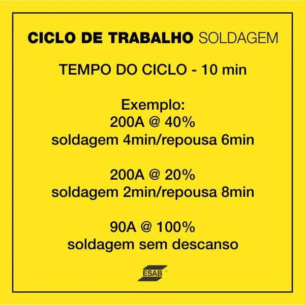 Ciclo de trabalho das máquinas de solda