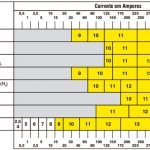 Proteção da máscara